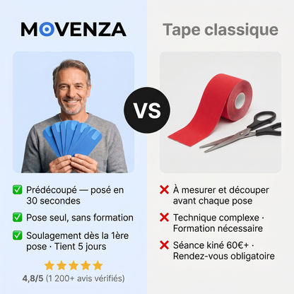 Movenza Flex™